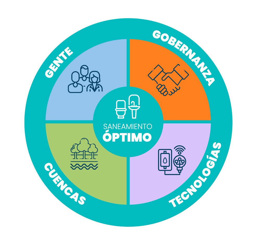 Emblema de Saneamiento Óptimo